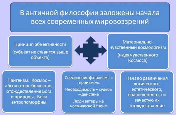 Доклад: Специфика древнегреческой философии